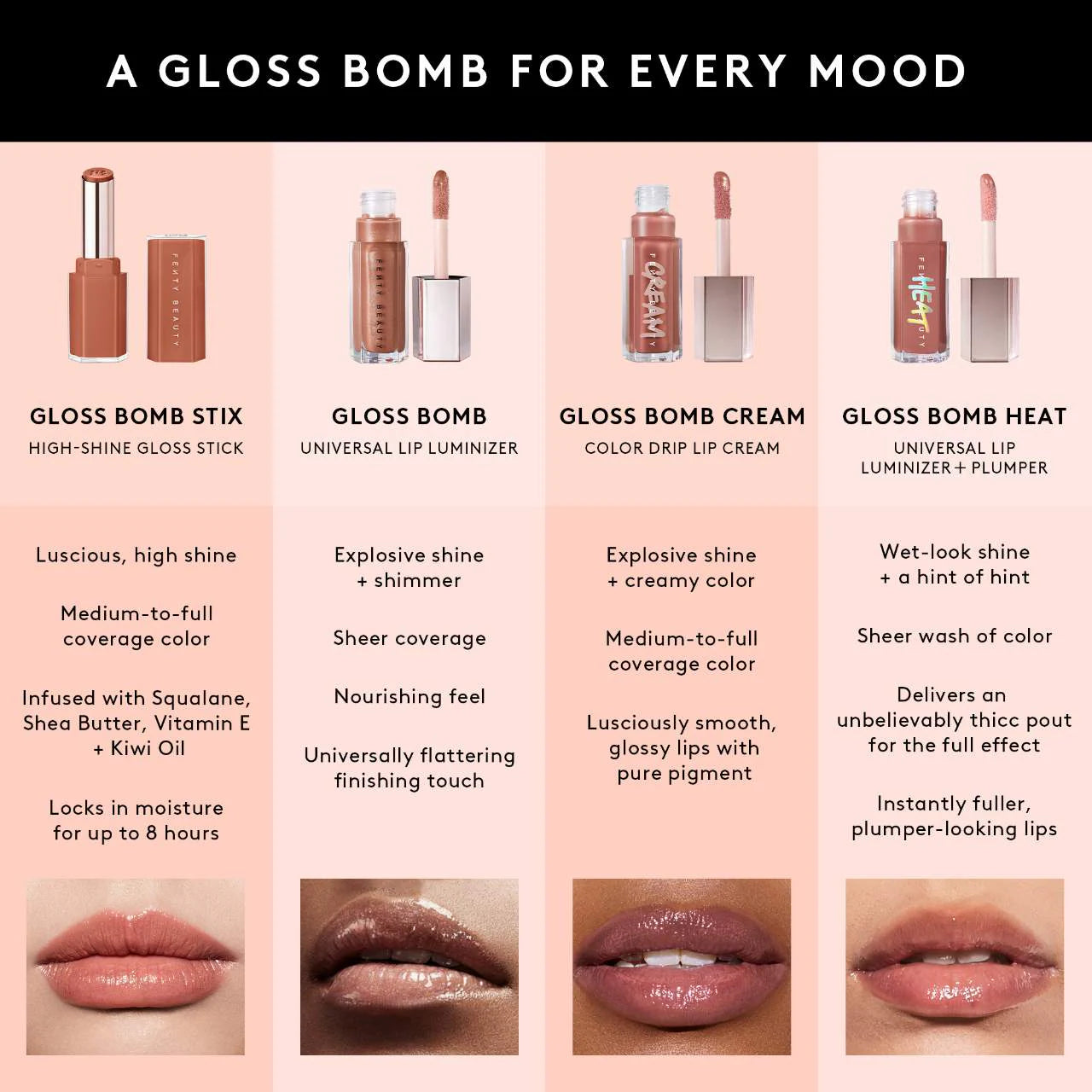 Fenty Beauty top Gloss Bombs